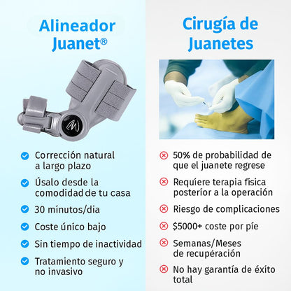 Juanet® | Férula avanzada para Juanetes