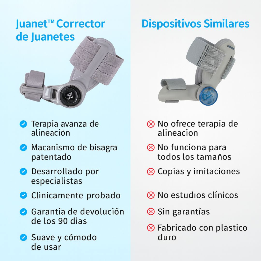 Juanet® | Férula avanzada para Juanetes