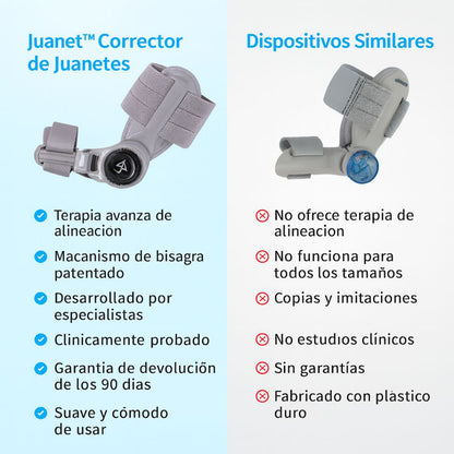 Juanet® | Férula avanzada para Juanetes